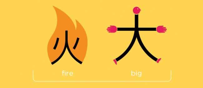 Китайский иероглиф Огонь + большой = пожар