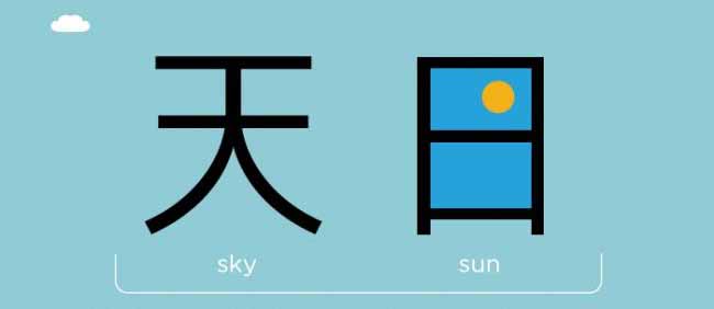 Китайский иероглиф Небо + солнце = день