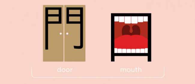 Китайский иероглиф Дверь + рот = вход
